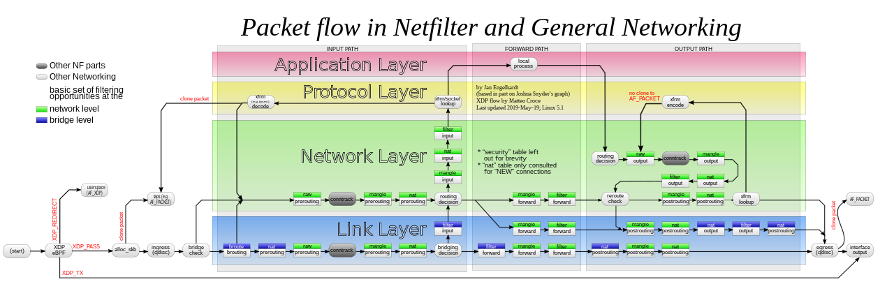 netfilter-packet-flow